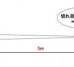 視力5.0って、本当？